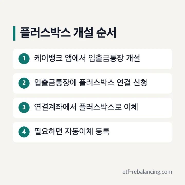 케이뱅크 플러스박스 개설 순서
