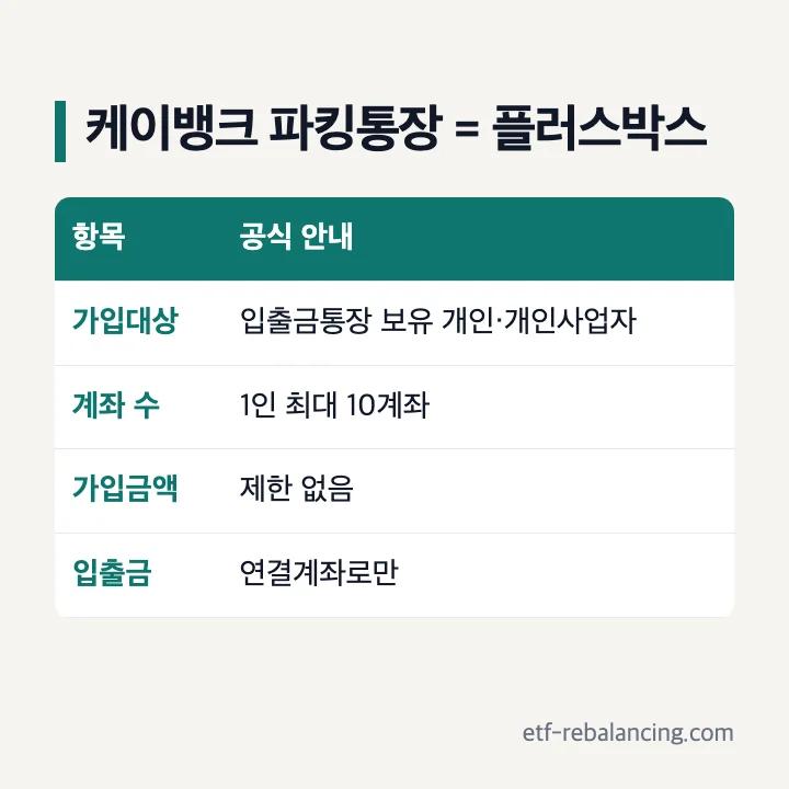 케이뱅크 파킹통장 플러스박스 기본 조건