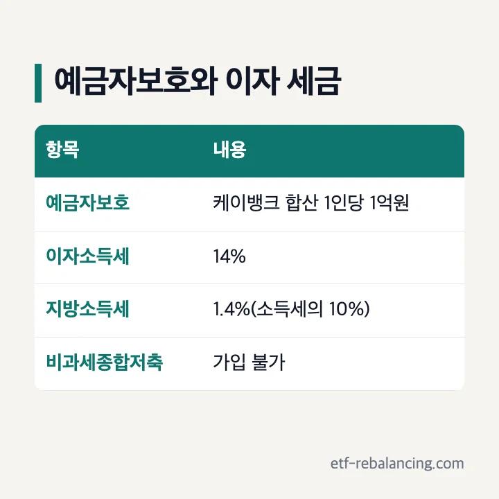 케이뱅크 파킹통장 예금자보호와 이자 세금