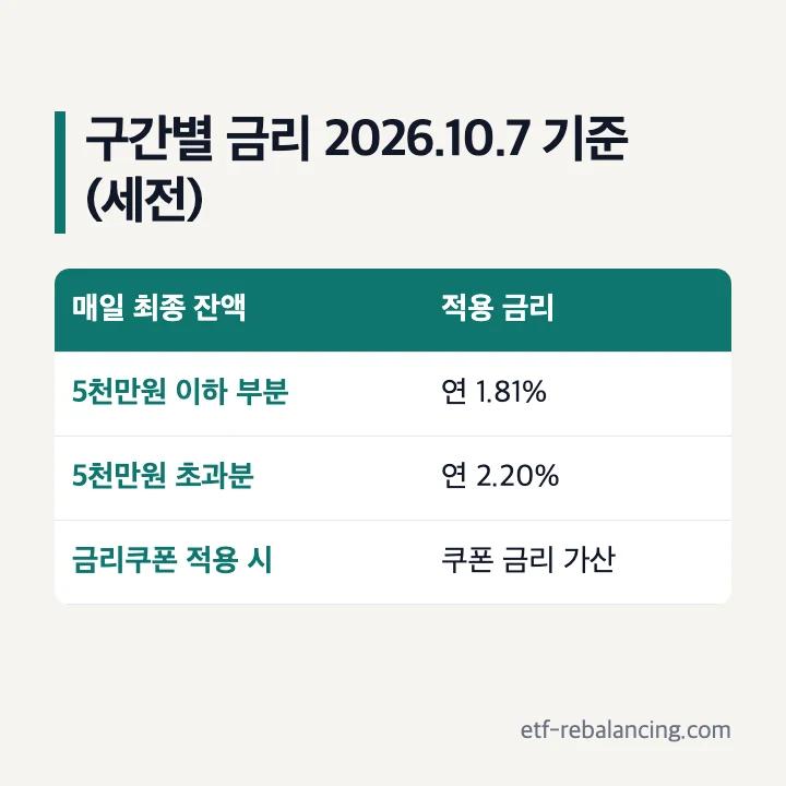 케이뱅크 플러스박스 구간별 금리 2026년 10월 7일 기준