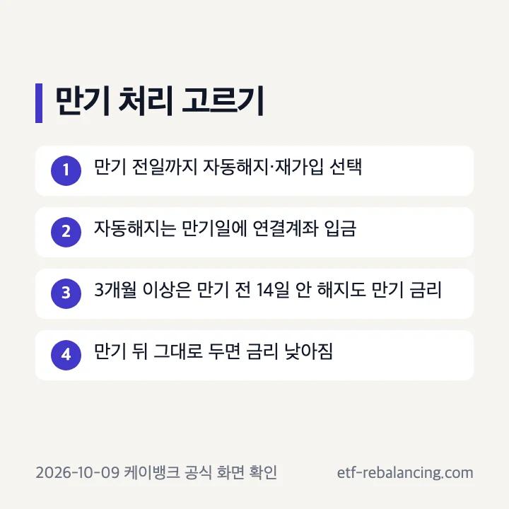 케이뱅크 적금 만기 처리와 해지 시점별 금리