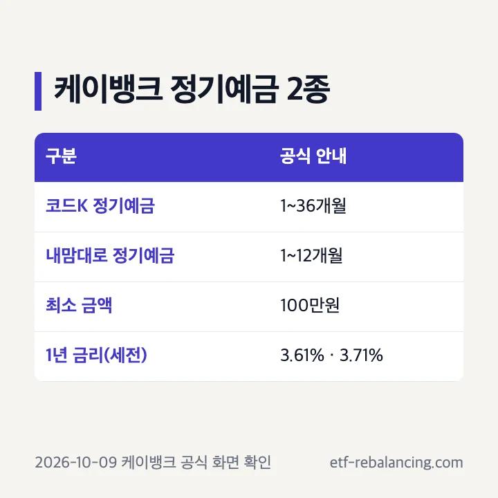 케이뱅크 정기예금 2종 기간과 1년 금리