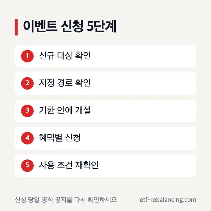 어린이주식계좌 이벤트 신청 순서: 신규 대상, 지정 경로, 개설 완료, 별도 신청, 사용 조건
