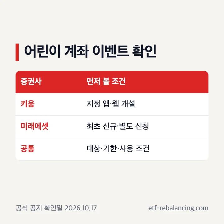 어린이 주식계좌 이벤트 공식 확인 예시: 키움증권과 미래에셋증권 대상, 경로, 신청 기한