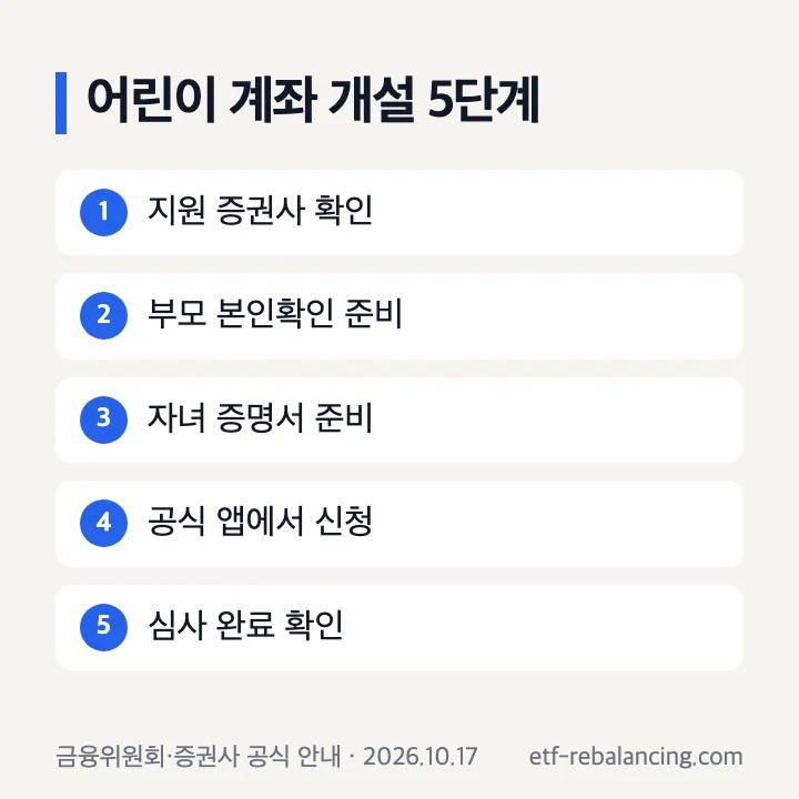 어린이 주식 계좌 개설 방법: 증권사 확인, 부모 준비물, 자녀 서류, 앱 신청, 심사 완료