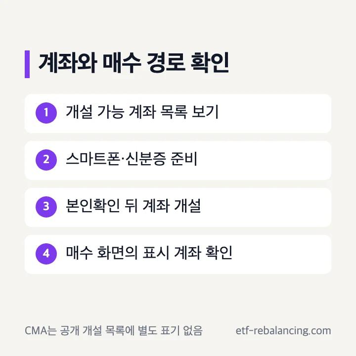 키움 발행어음 계좌 개설과 CMA 구분