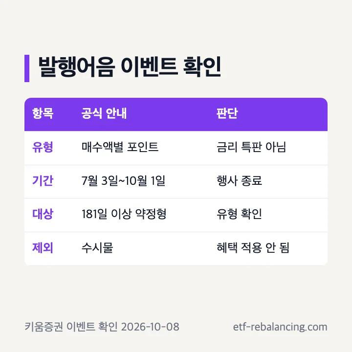 키움 발행어음 포인트 이벤트 기간과 대상 상품 확인