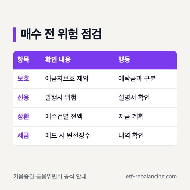 키움 발행어음 예금자보호 세금 위험 확인