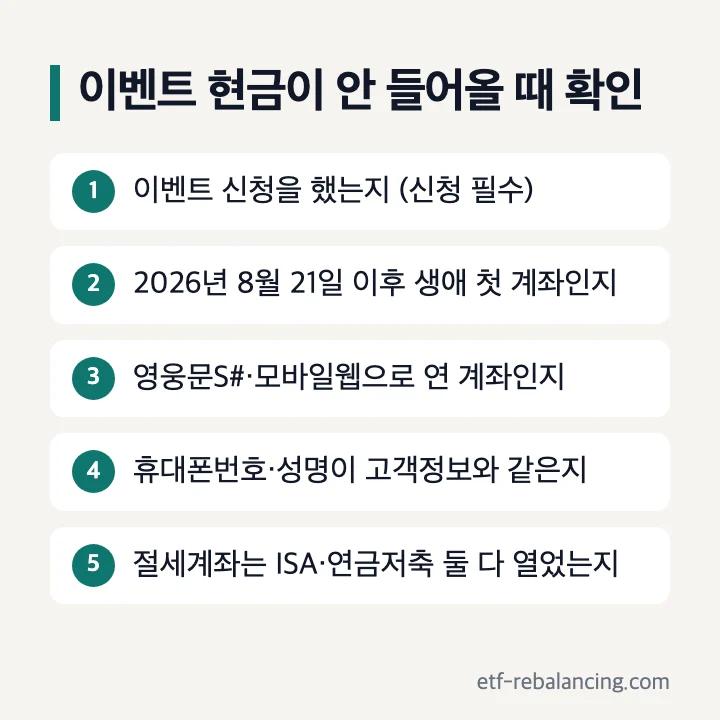 키움증권 이벤트 현금이 안 들어올 때 확인: 1 이벤트 신청 여부, 2 2026년 8월 21일 이후 생애 첫 계좌인지, 3 영웅문S#·모바일웹으로 연 계좌인지, 4 휴대폰번호·성명이 고객정보와 같은지, 5 절세계좌는 ISA·연금저축 둘 다 열었는지
