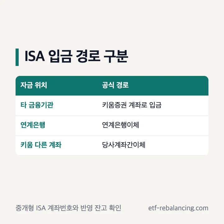 키움증권 ISA 계좌 개설 후 입금 방법