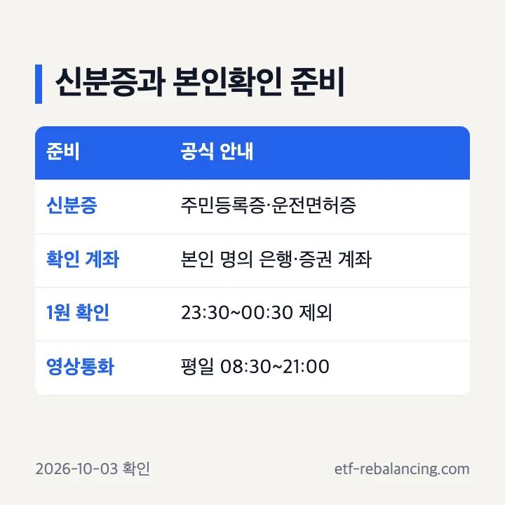 키움증권 ISA 계좌 개설 신분증과 본인확인 준비물