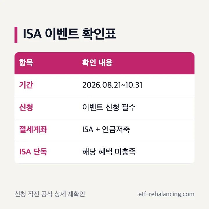 키움증권 ISA 계좌 이벤트 기간과 조건