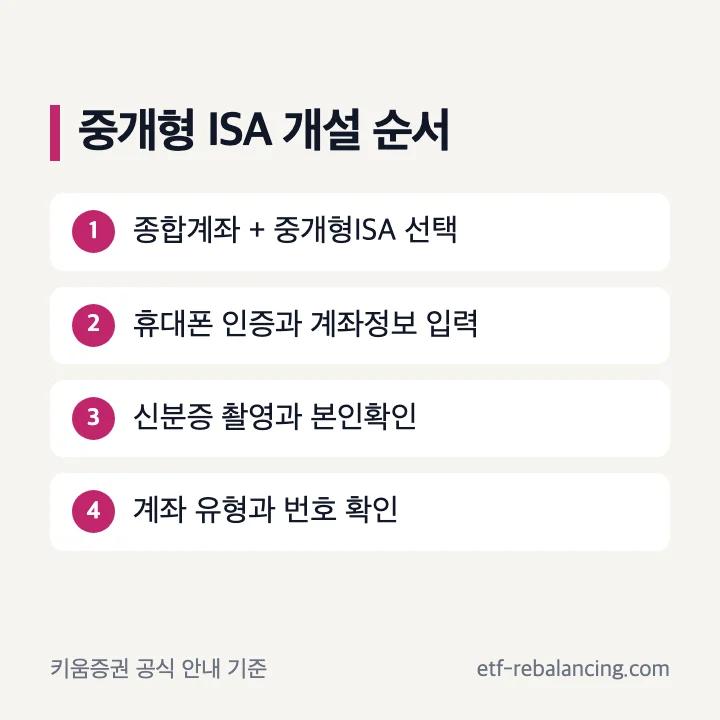 키움증권 중개형 ISA 계좌 개설 순서