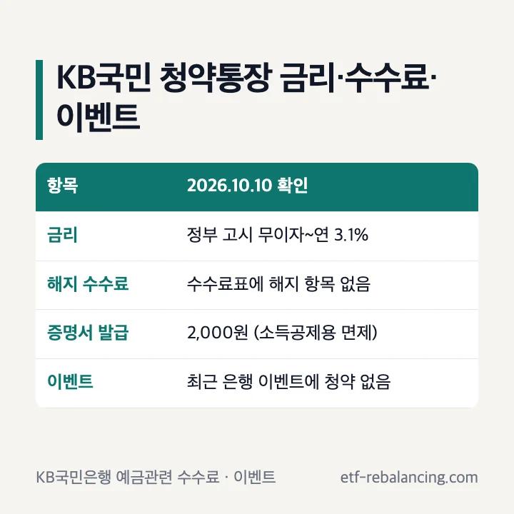 KB국민 청약통장 금리 수수료 이벤트 표