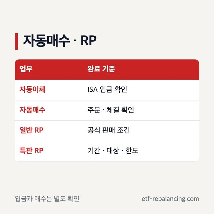 한투 ISA 자동매수와 RP 확인 항목