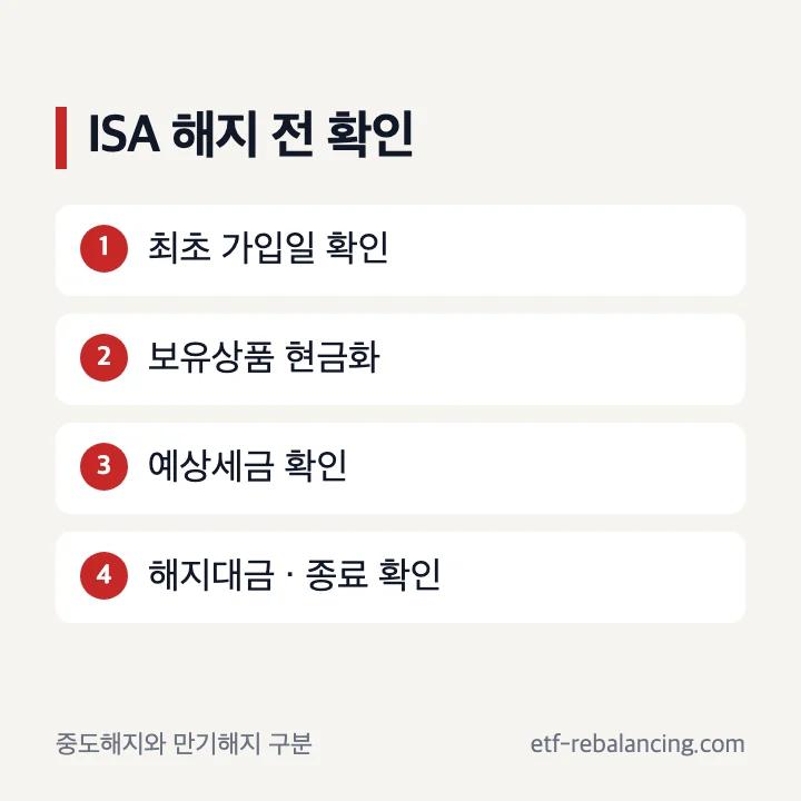 한투 ISA 중도해지 만기해지 최종 확인