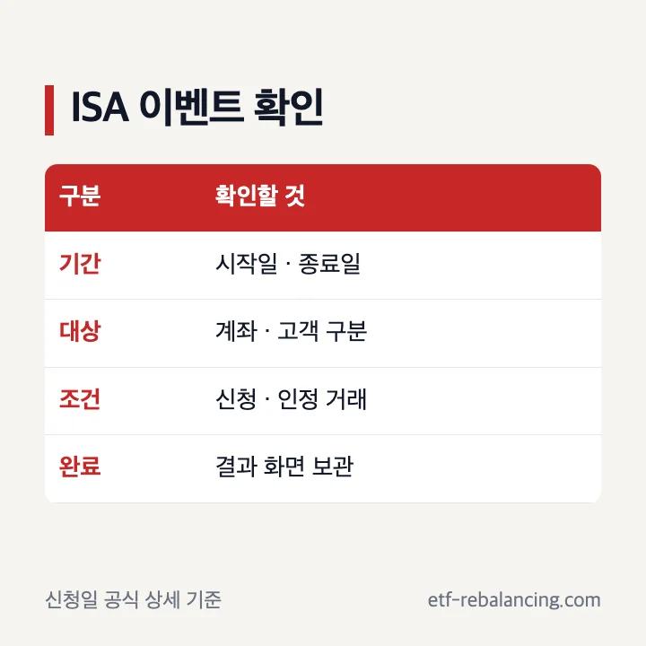한투 ISA 이벤트 공식 조건 확인 순서