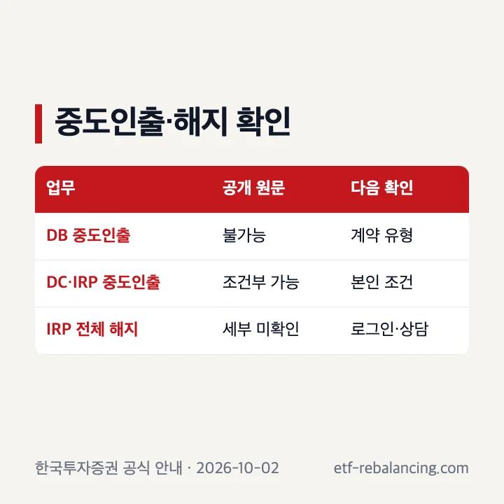 한국투자증권 퇴직연금 해지와 중도인출 구분