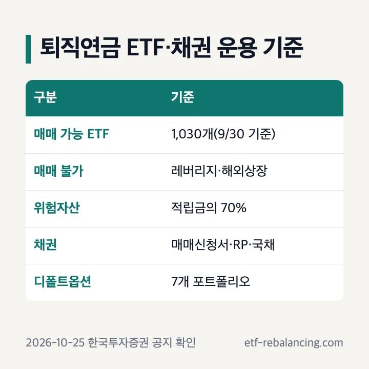한국투자증권 퇴직연금 ETF 채권 디폴트옵션 운용 기준
