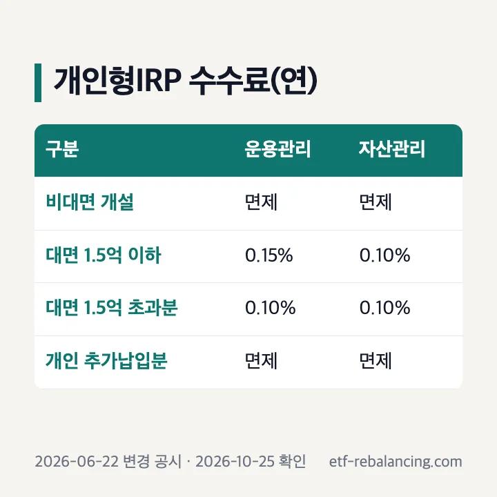 한국투자증권 IRP 수수료와 금리 확인 경로