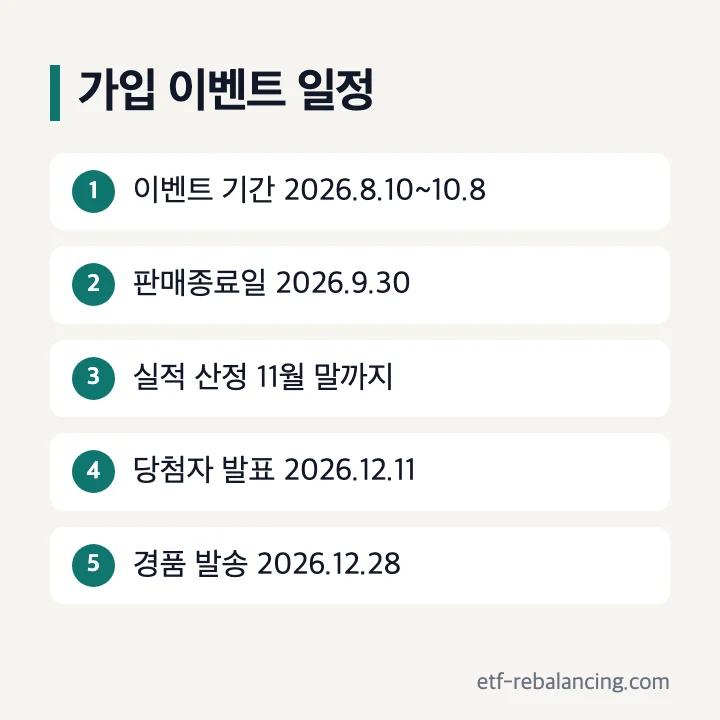 우체국 매일이자 파킹통장 가입 이벤트 일정