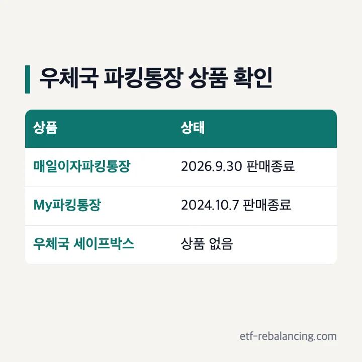 우체국 파킹통장 상품과 판매종료일