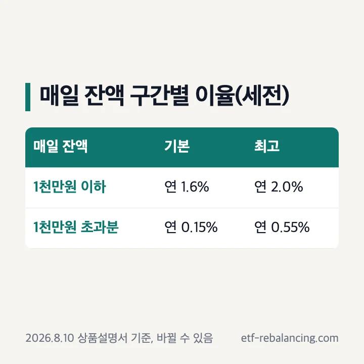 우체국 매일이자 파킹통장 금액 구간별 이율