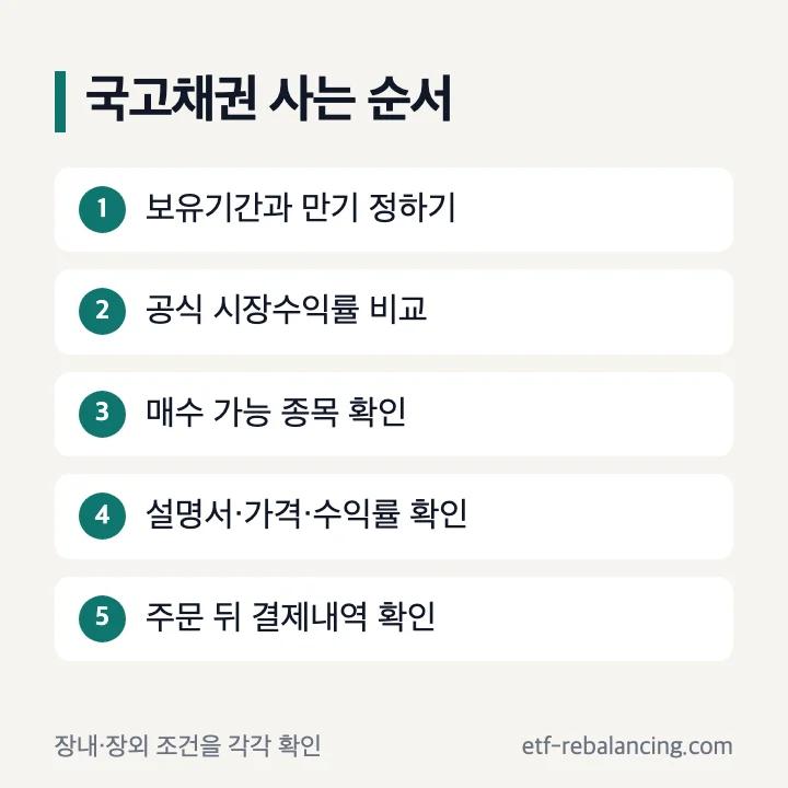 국고채권 보유기간 만기 설명서 가격 수익률 주문 순서