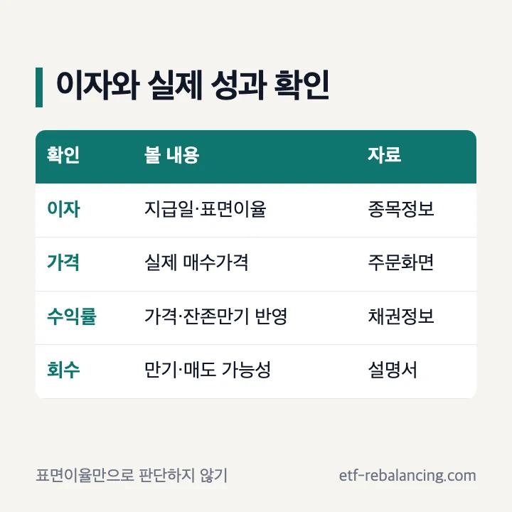 국고채권 이자일 표면이율 매수가격 만기 확인표