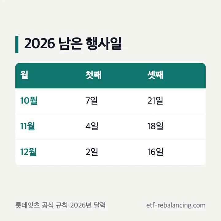 2026년 10월부터 12월까지 첫째 셋째 수요일 행사일