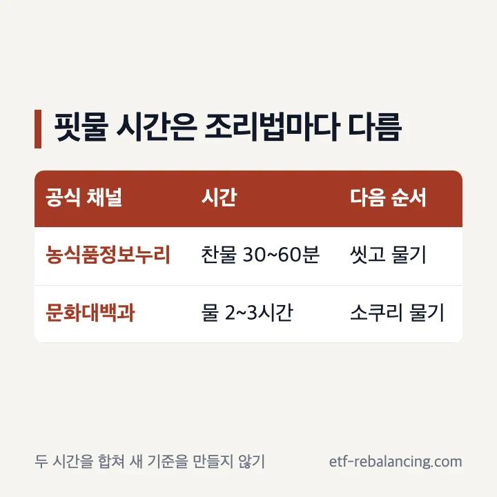 공식 자료에 나온 LA갈비 핏물 시간 비교