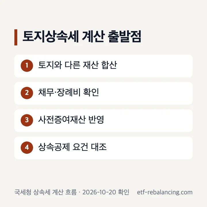 토지와 다른 상속재산을 합산하는 토지 상속세 기준