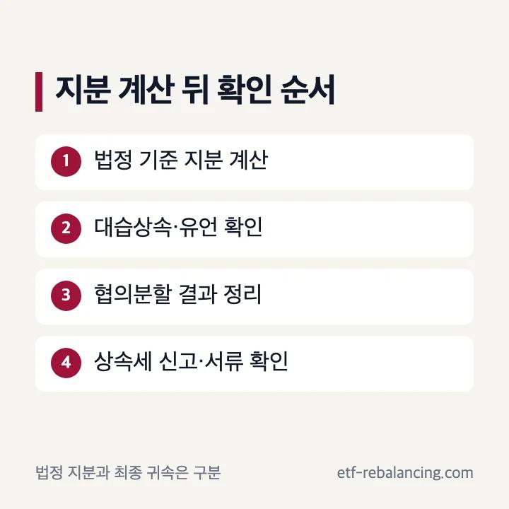 법정상속지분 계산 뒤 협의분할과 신고 확인