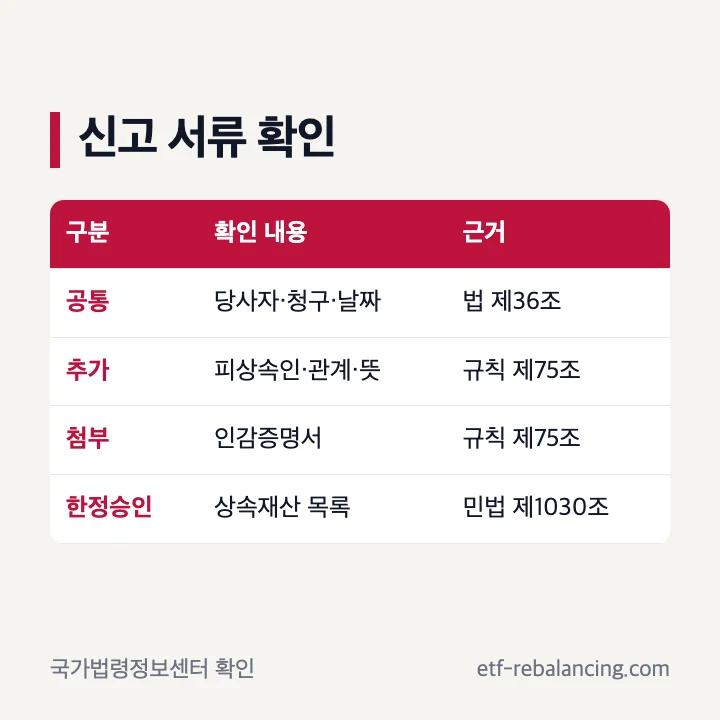 한정승인 상속포기 신고서와 첨부 서류