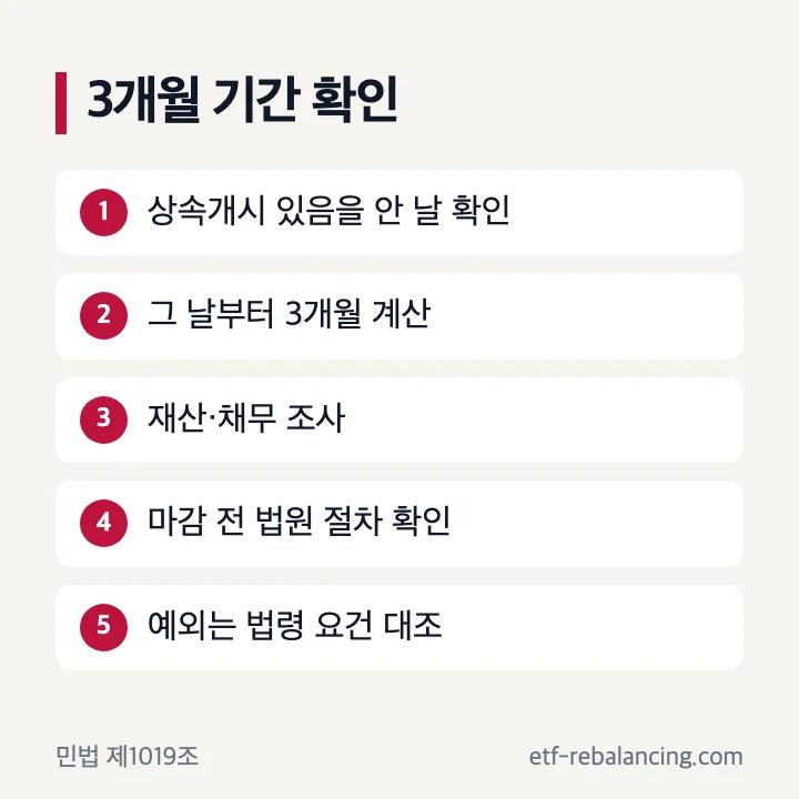 한정상속포기 기본기간과 예외 확인