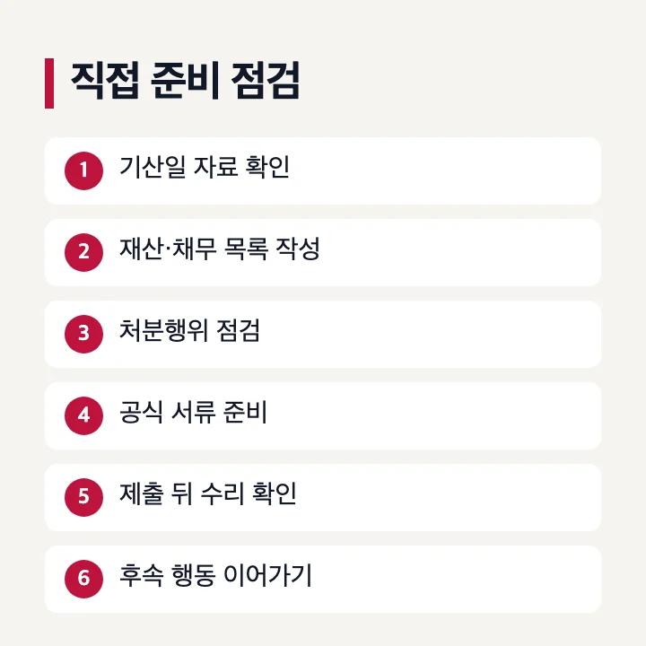 한정상속포기 직접 준비 점검 순서