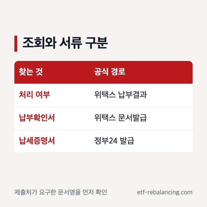 지방세 납부결과 납부확인서 납세증명서 차이