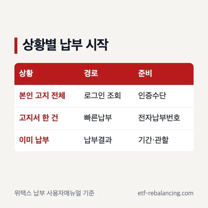 위택스 로그인 조회와 전자납부번호 빠른납부 방법