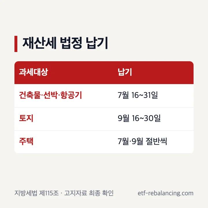 토지 건축물 주택 재산세 법정 납부기간