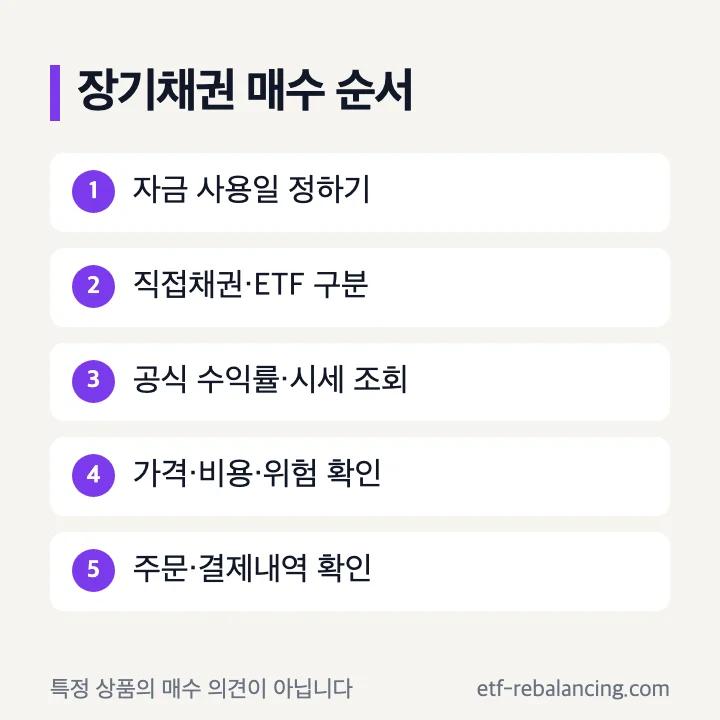 장기채권 직접채권과 ETF 매수 전 확인 순서