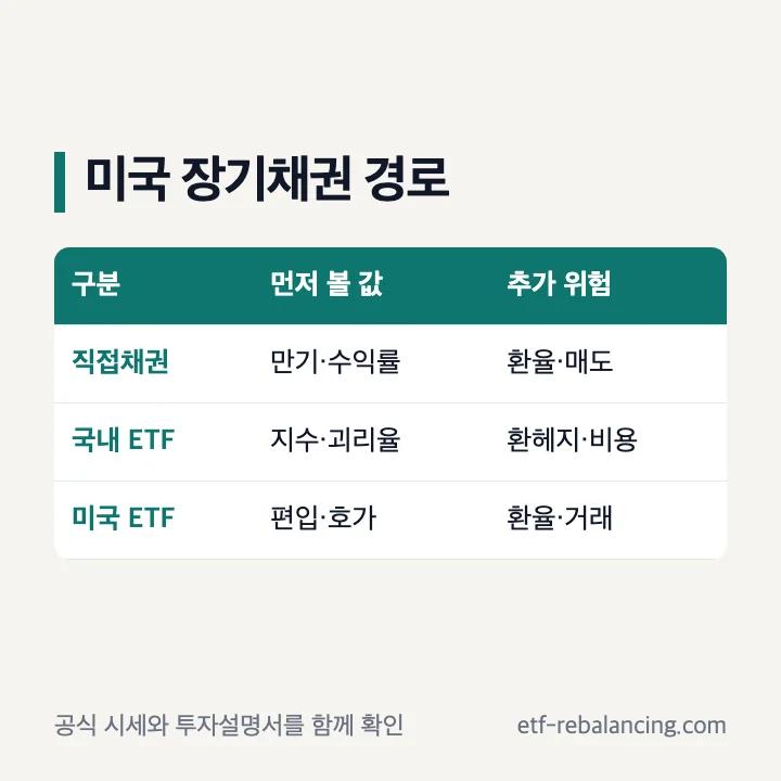 장기채권 ETF와 미국 장기채권 직접투자 비교