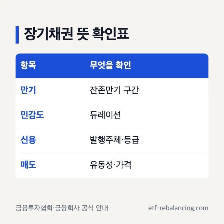 장기채권 뜻과 장기채권형의 만기 듀레이션 확인 항목