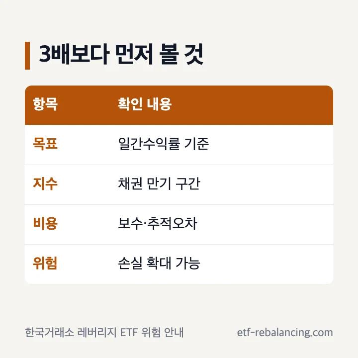 장기채권 3배 레버리지의 일간 목표와 누적 결과 차이