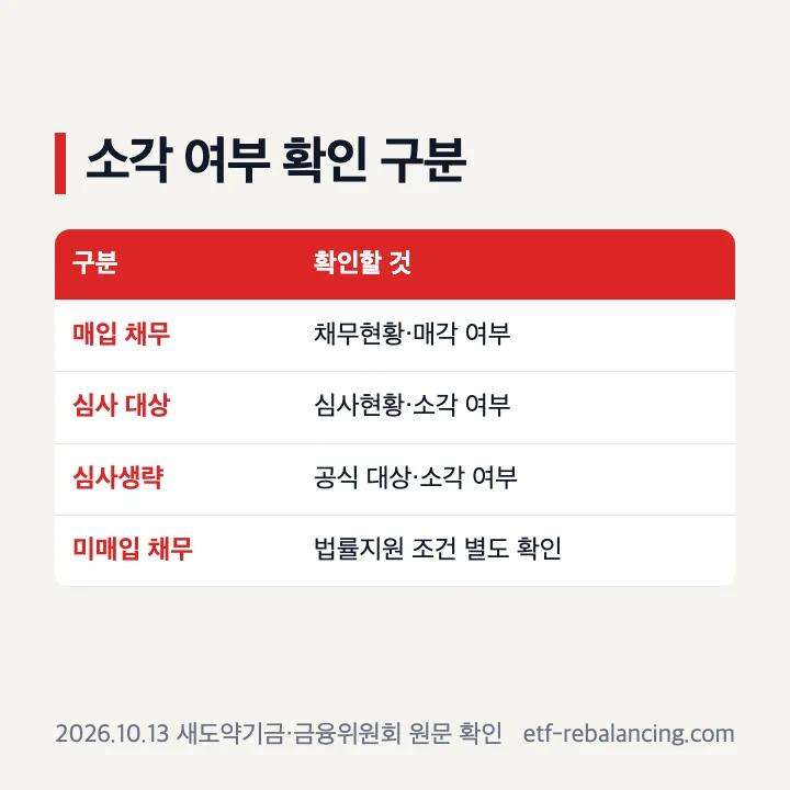 장기연체채권 새도약기금 채무 심사 소각 조회 구분