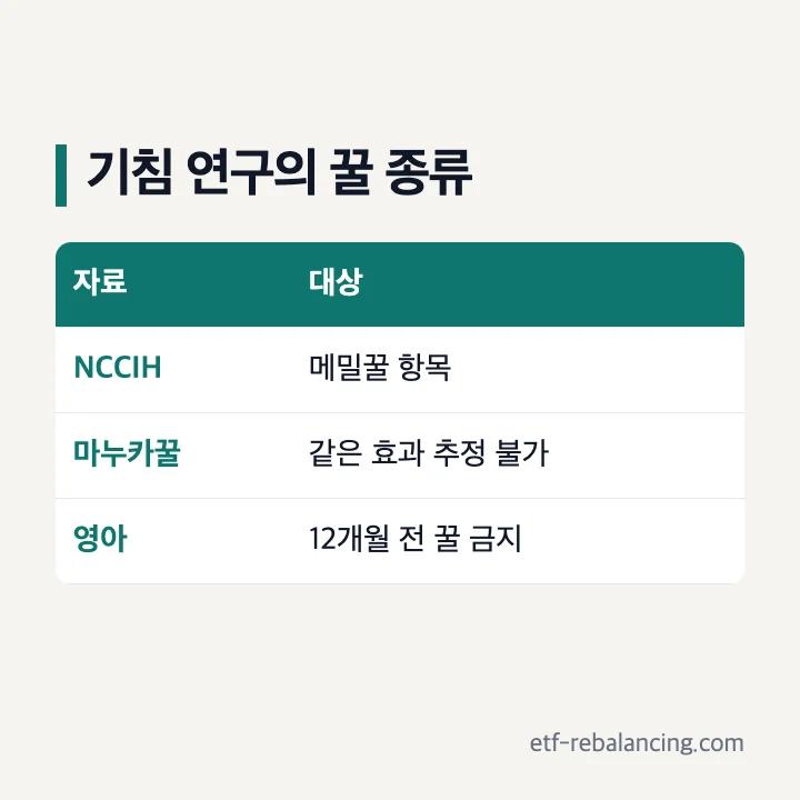 미국 국립보완통합의학센터의 메밀꿀 항목에 소개된 어린이 기침 연구
