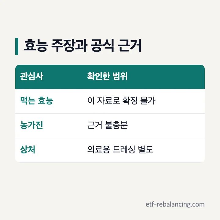 먹는 효능, 농가진, 상처 드레싱의 서로 다른 공식 근거