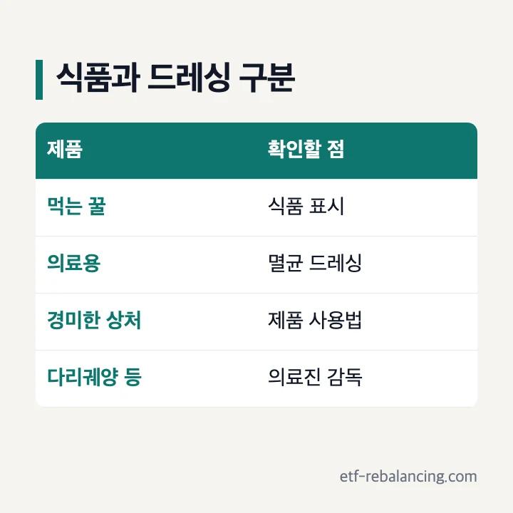 식품용 꿀과 멸균 의료용 마누카꿀 드레싱의 사용 범위