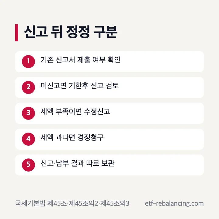 혼인증여공제 기한후신고 수정신고 경정청구 구분