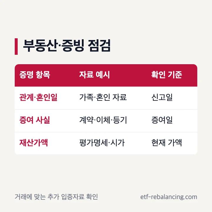 혼인증여공제 부동산 시가 평가와 증빙서류