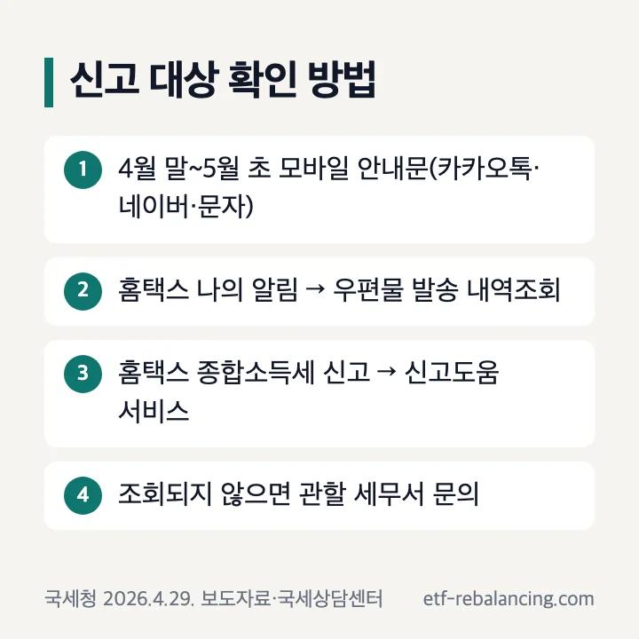 5월 종합소득세 신고 대상 확인 방법: 4월 말~5월 초 모바일 안내문, 홈택스 나의 알림 우편물 발송 내역조회, 종합소득세 신고 신고도움 서비스, 조회되지 않으면 관할 세무서 문의